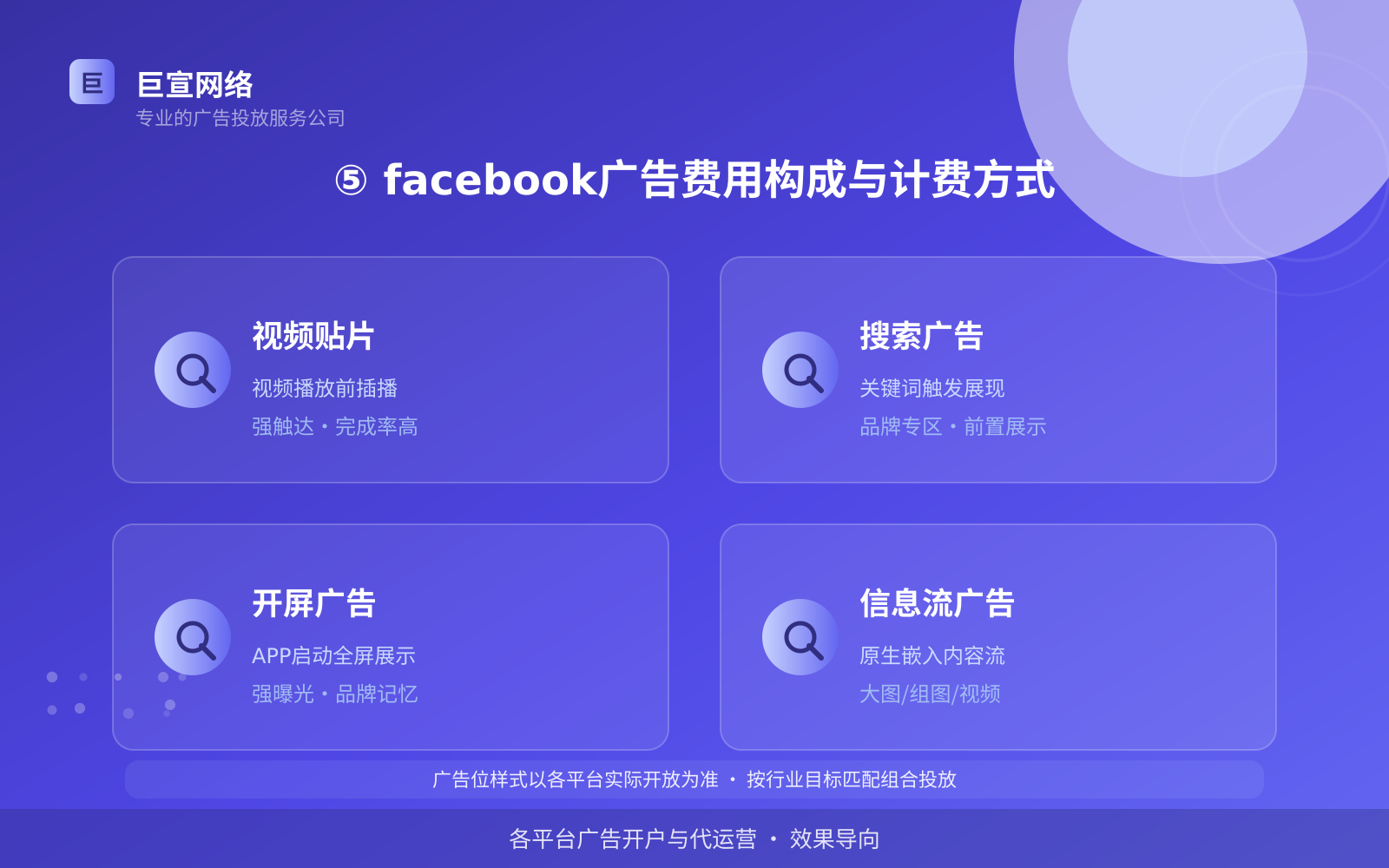 ⑤ facebook广告费用构成与计费方式(效果数据维度) ⑤ facebook广告费用构成与计费方式(效果数据维度)
