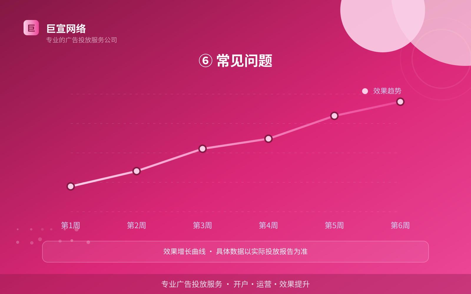 ⑥ 常见问题(开户流程图解) ⑥ 常见问题(开户流程图解)