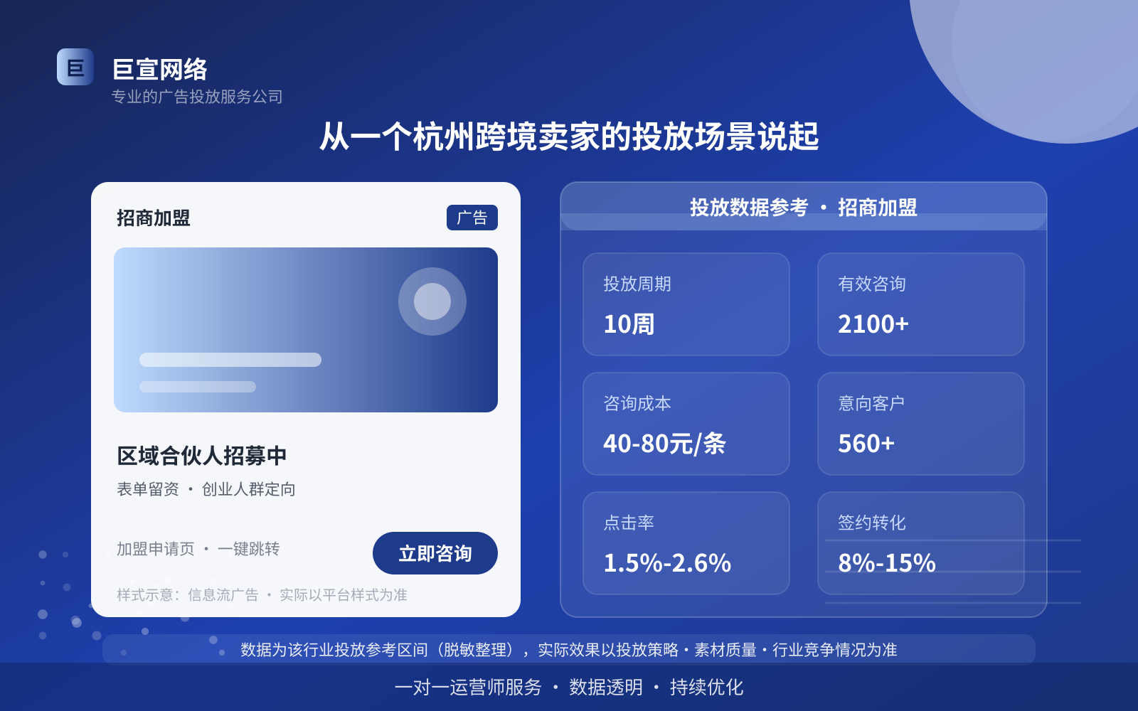 从一个杭州跨境卖家的投放场景说起(投放总览) 从一个杭州跨境卖家的投放场景说起(投放总览)