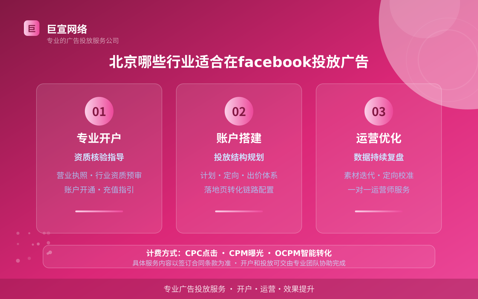北京哪些行业适合在facebook投放广告(投放总览) 北京哪些行业适合在facebook投放广告(投放总览)