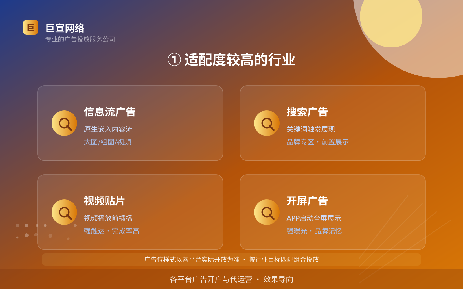 ① 适配度较高的行业(费用与预算参考) ① 适配度较高的行业(费用与预算参考)