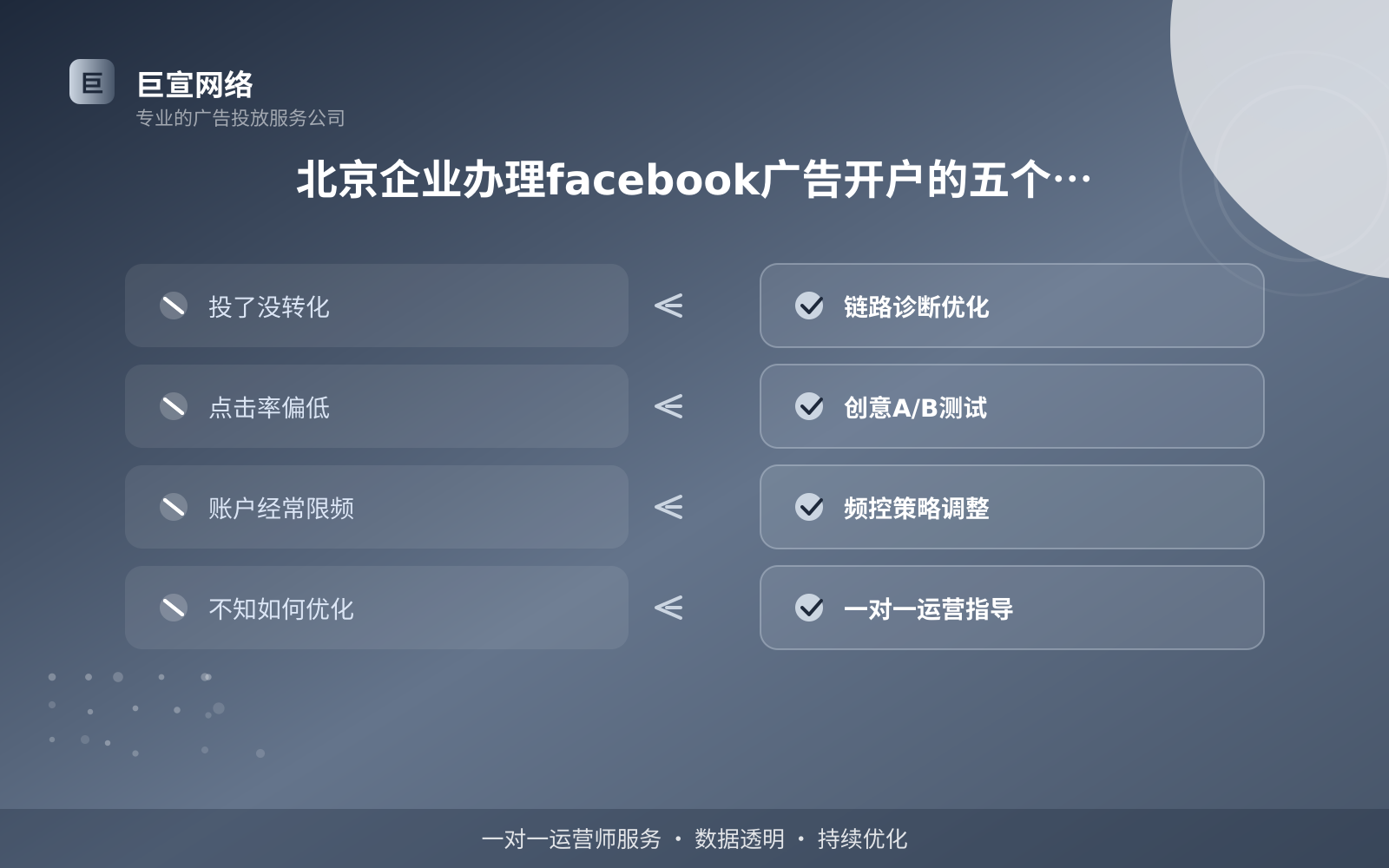 北京企业办理facebook广告开户的五个步骤(投放方式对比) 北京企业办理facebook广告开户的五个步骤(投放方式对比)