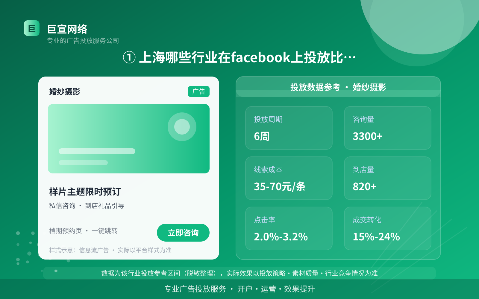 ① 上海哪些行业在facebook上投放比较多(投放总览) ① 上海哪些行业在facebook上投放比较多(投放总览)