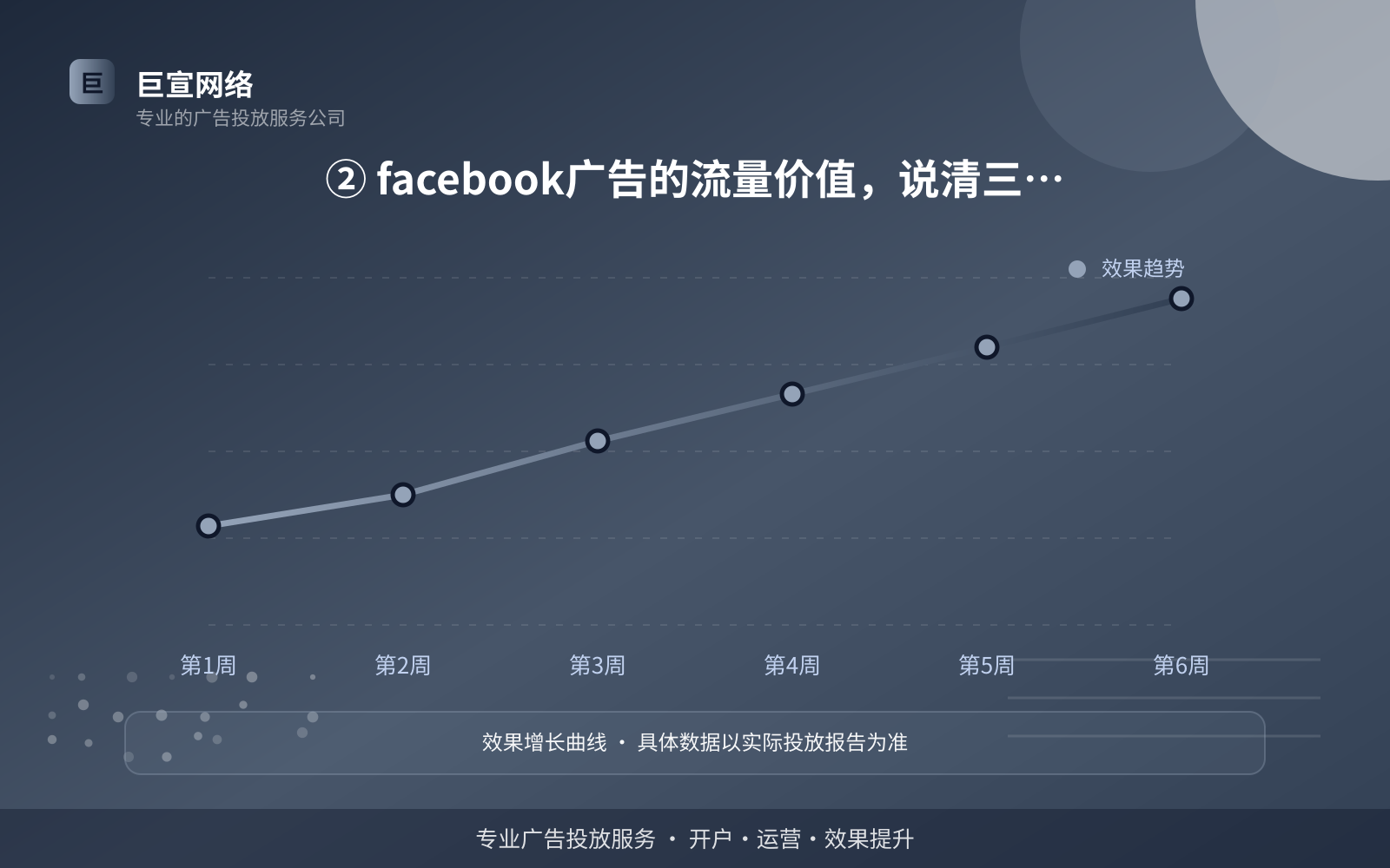 ② facebook广告的流量价值,说清三点就够了(费用与预算参考) ② facebook广告的流量价值,说清三点就够了(费用与预算参考)