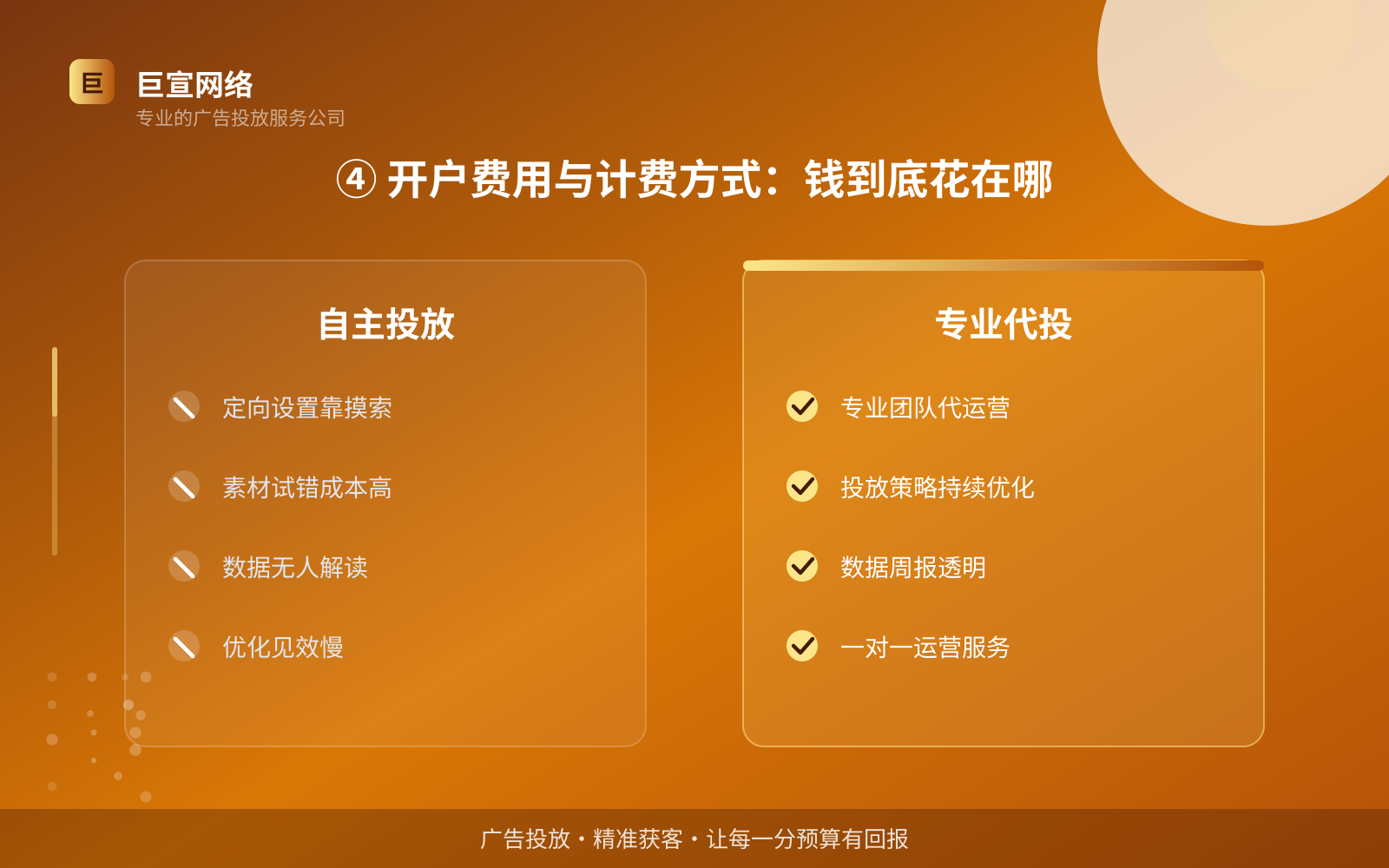 ④ 开户费用与计费方式:钱到底花在哪(投放方式对比) ④ 开户费用与计费方式:钱到底花在哪(投放方式对比)