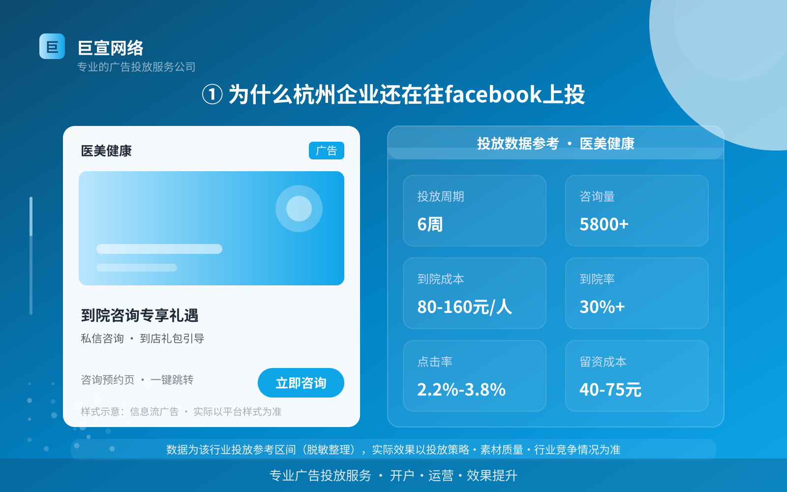 ① 为什么杭州企业还在往facebook上投(投放总览) ① 为什么杭州企业还在往facebook上投(投放总览)