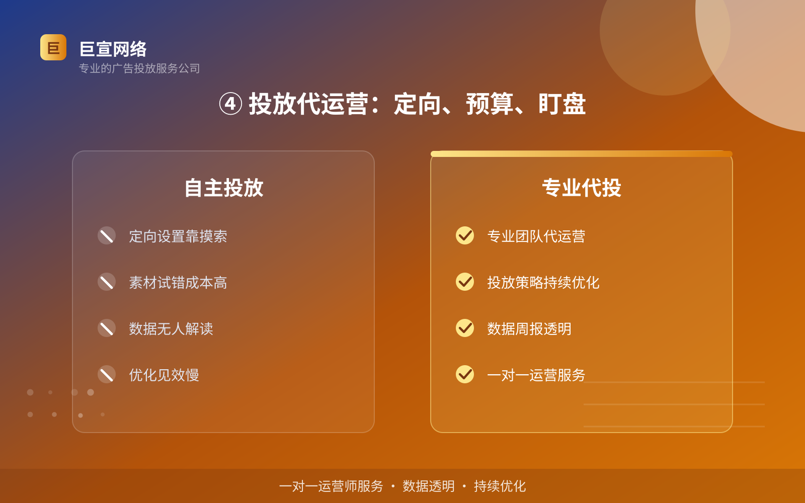 ④ 投放代运营:定向、预算、盯盘(投放方式对比) ④ 投放代运营:定向、预算、盯盘(投放方式对比)
