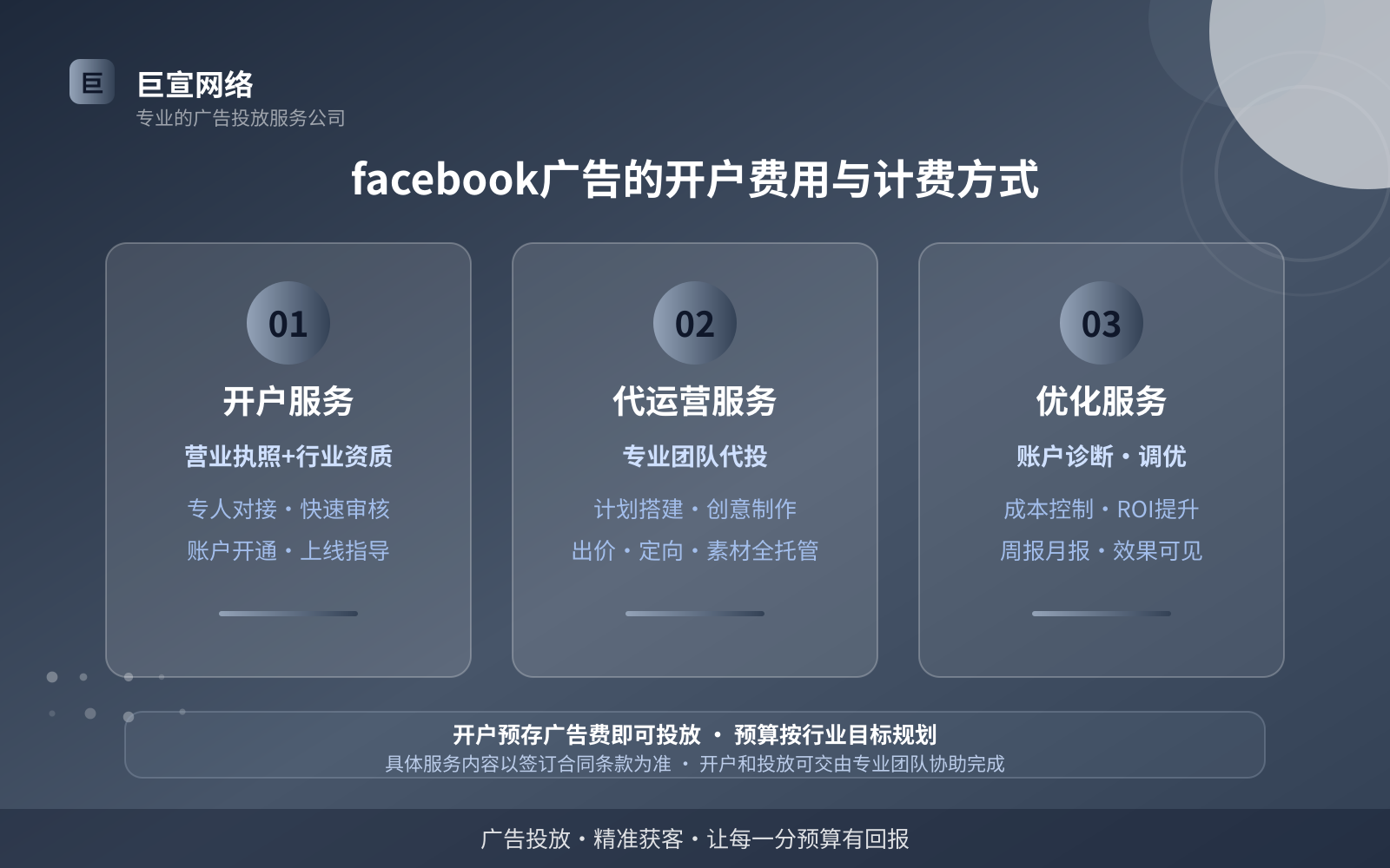 facebook广告的开户费用与计费方式(效果数据维度) facebook广告的开户费用与计费方式(效果数据维度)