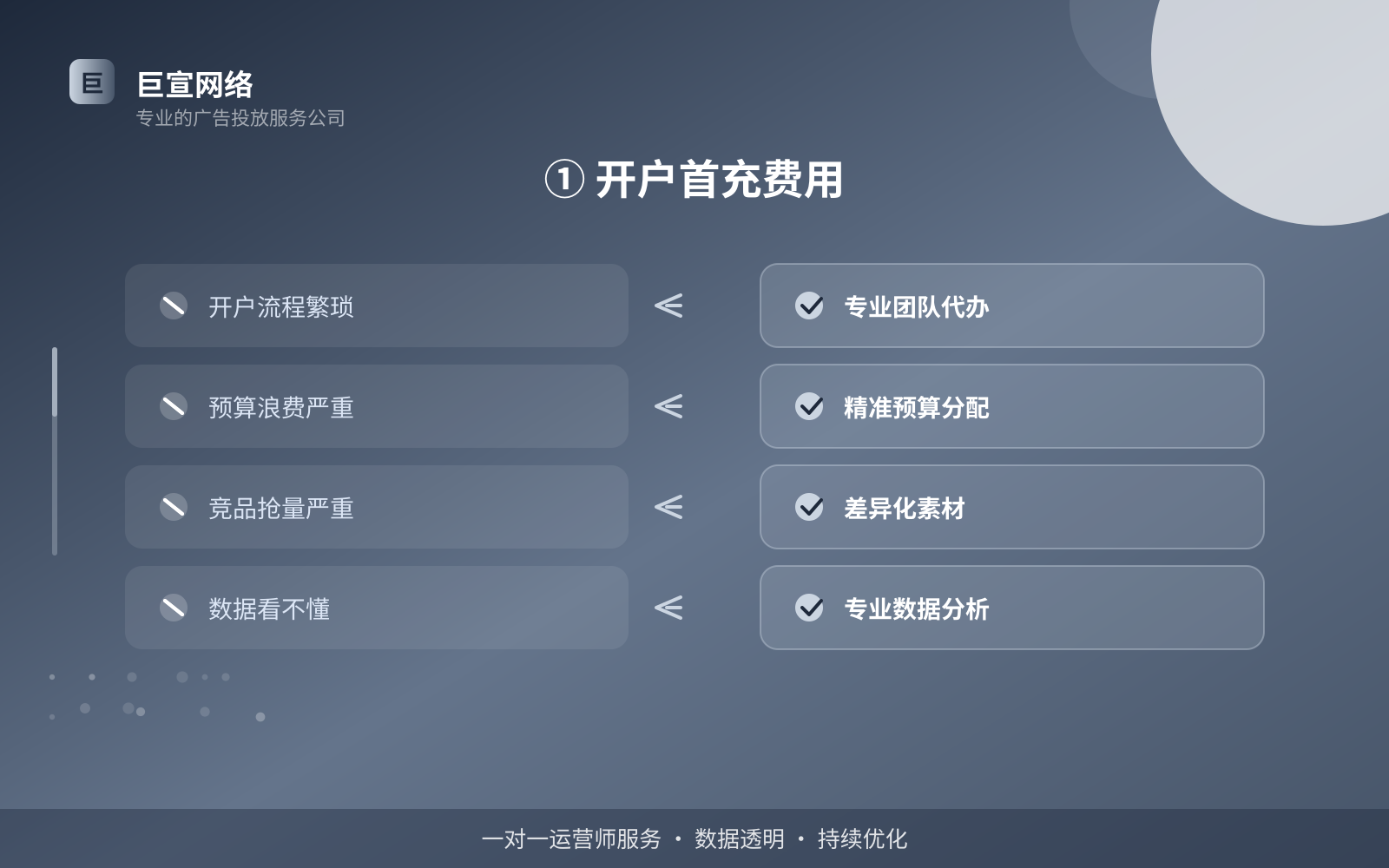 ① 开户首充费用(开户流程图解) ① 开户首充费用(开户流程图解)