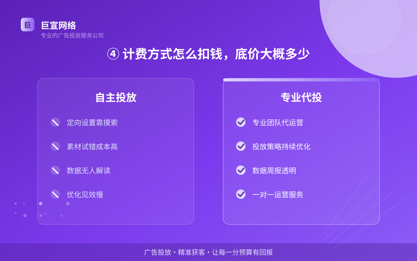 ④ 计费方式怎么扣钱，底价大概多少（投放方式对比）