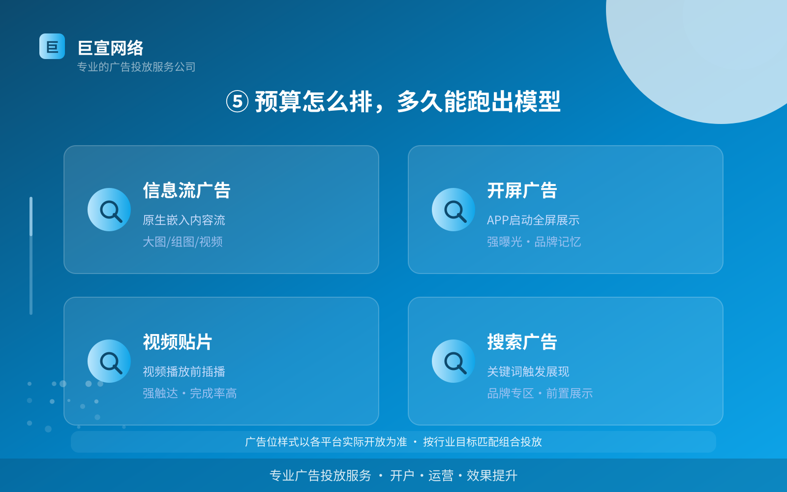⑤ 预算怎么排，多久能跑出模型（效果数据维度）