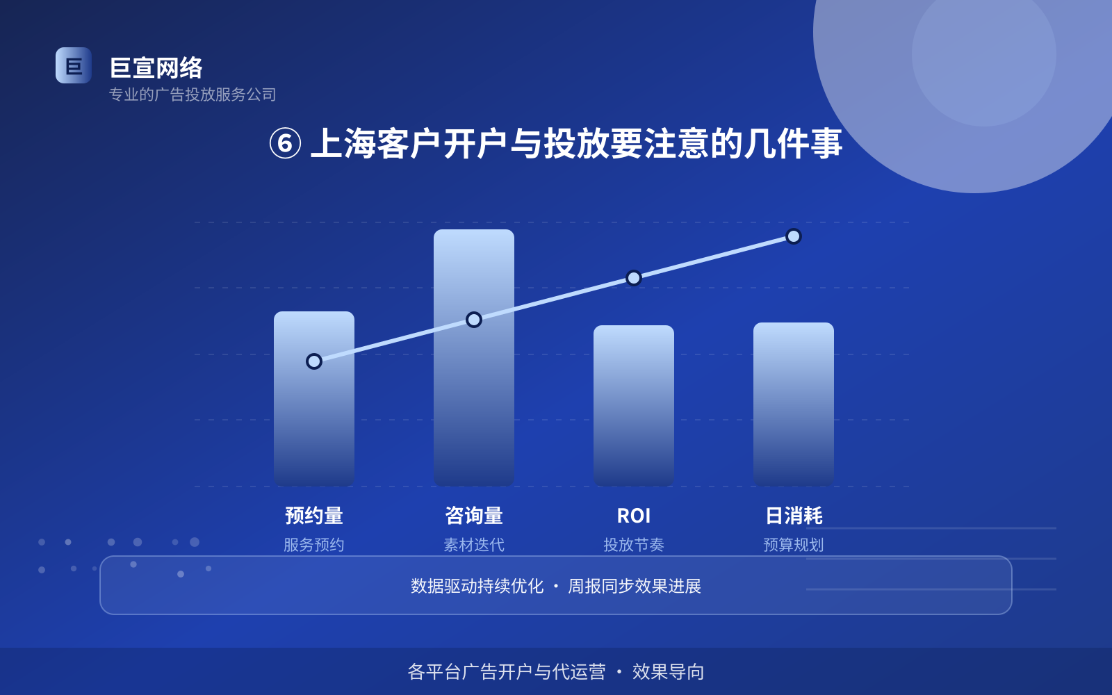 ⑥ 上海客户开户与投放要注意的几件事（开户流程图解）
