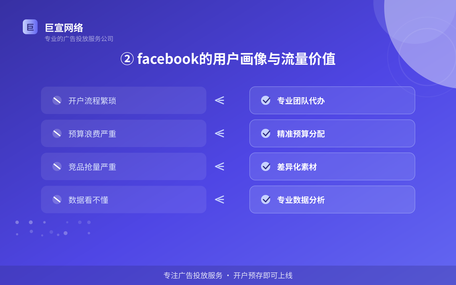 ② facebook的用户画像与流量价值(费用与预算参考) ② facebook的用户画像与流量价值(费用与预算参考)