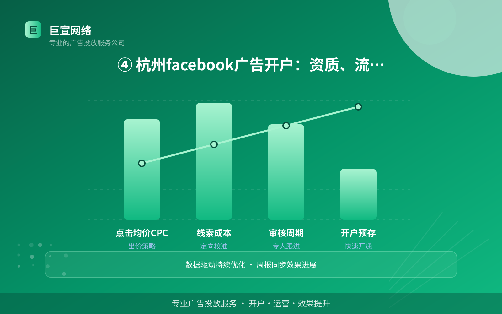 ④ 杭州facebook广告开户:资质、流程与费用(投放方式对比) ④ 杭州facebook广告开户:资质、流程与费用(投放方式对比)