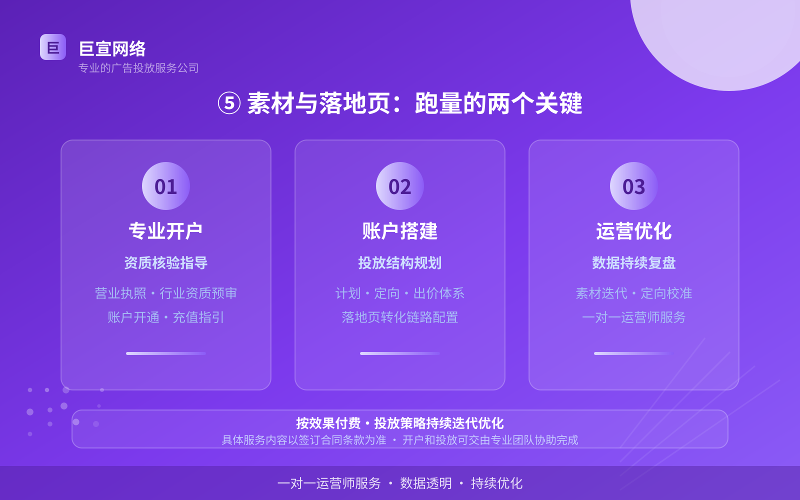⑤ 素材与落地页:跑量的两个关键(效果数据维度) ⑤ 素材与落地页:跑量的两个关键(效果数据维度)