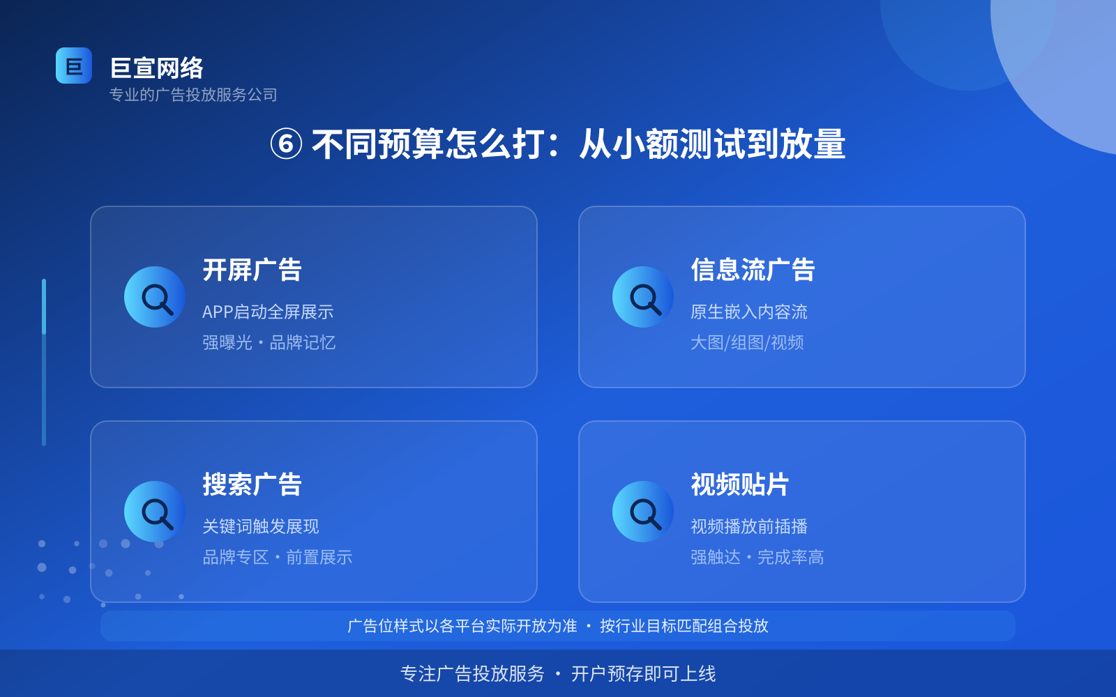 ⑥ 不同预算怎么打:从小额测试到放量(开户流程图解) ⑥ 不同预算怎么打:从小额测试到放量(开户流程图解)