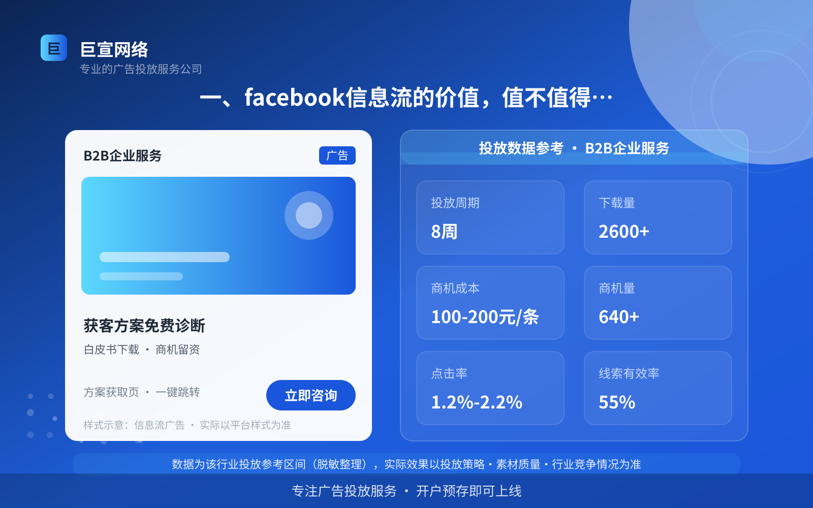一、facebook信息流的价值,值不值得投?(投放总览) 一、facebook信息流的价值,值不值得投?(投放总览)