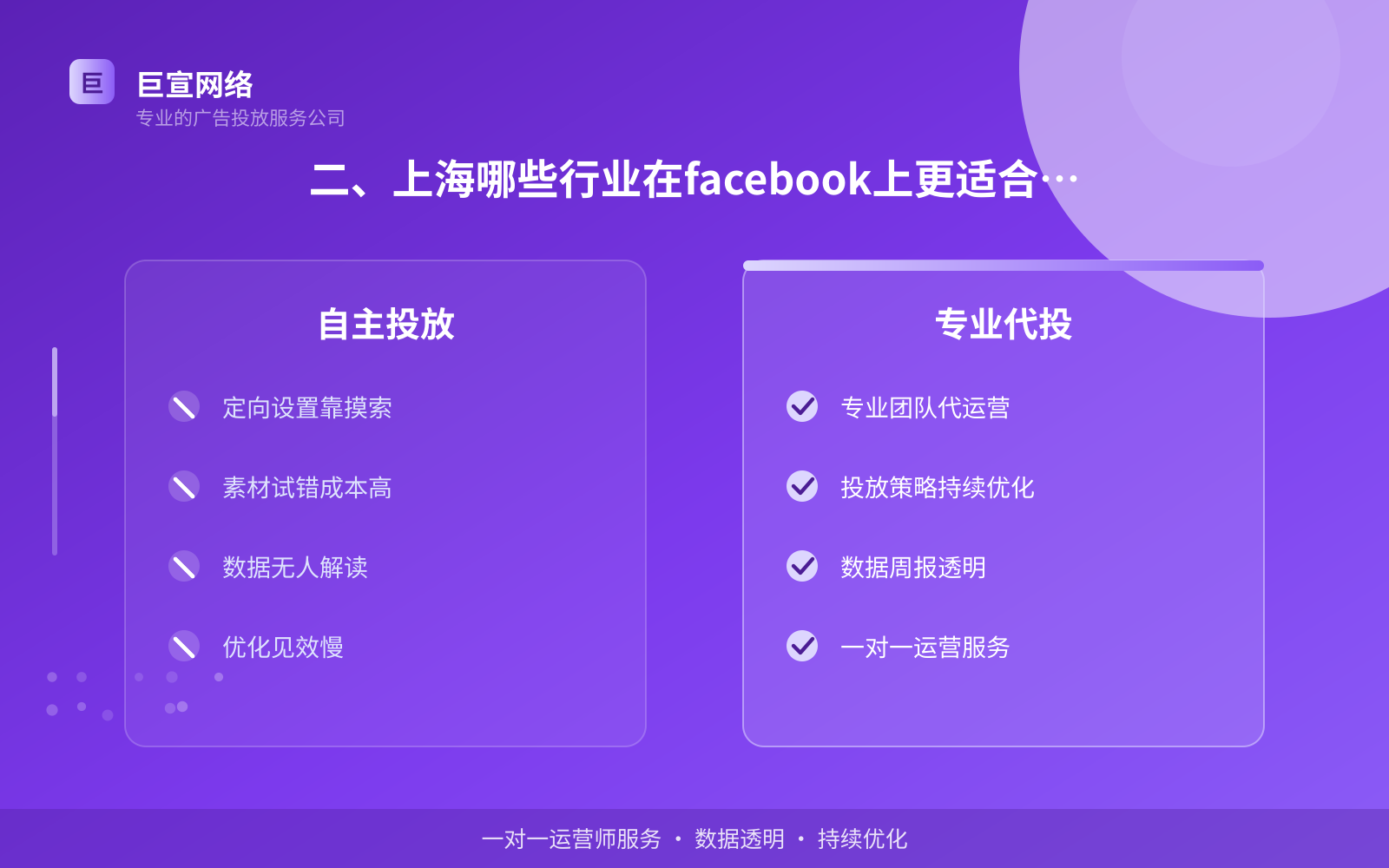 二、上海哪些行业在facebook上更适合做广告投放(费用与预算参考) 二、上海哪些行业在facebook上更适合做广告投放(费用与预算参考)