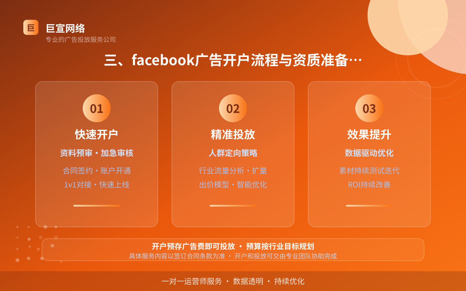 三、facebook广告开户流程与资质准备,找谁办更省事(服务内容介绍) 三、facebook广告开户流程与资质准备,找谁办更省事(服务内容介绍)