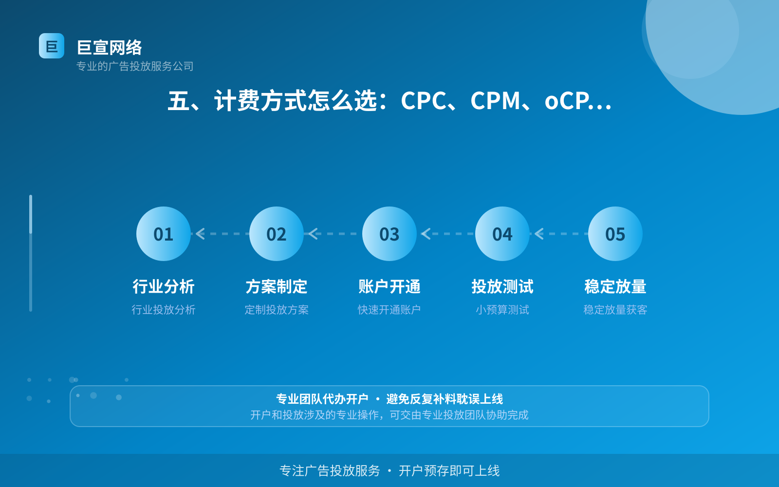 五、计费方式怎么选:CPC、CPM、oCPM、CPA、CPT(效果数据维度) 五、计费方式怎么选:CPC、CPM、oCPM、CPA、CPT(效果数据维度)