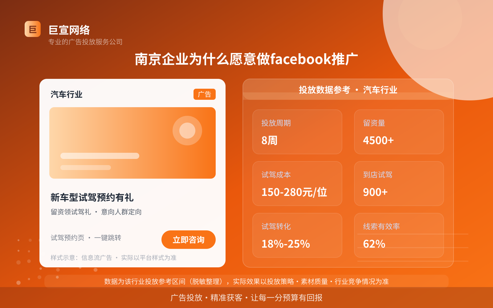 南京企业为什么愿意做facebook推广（投放总览）