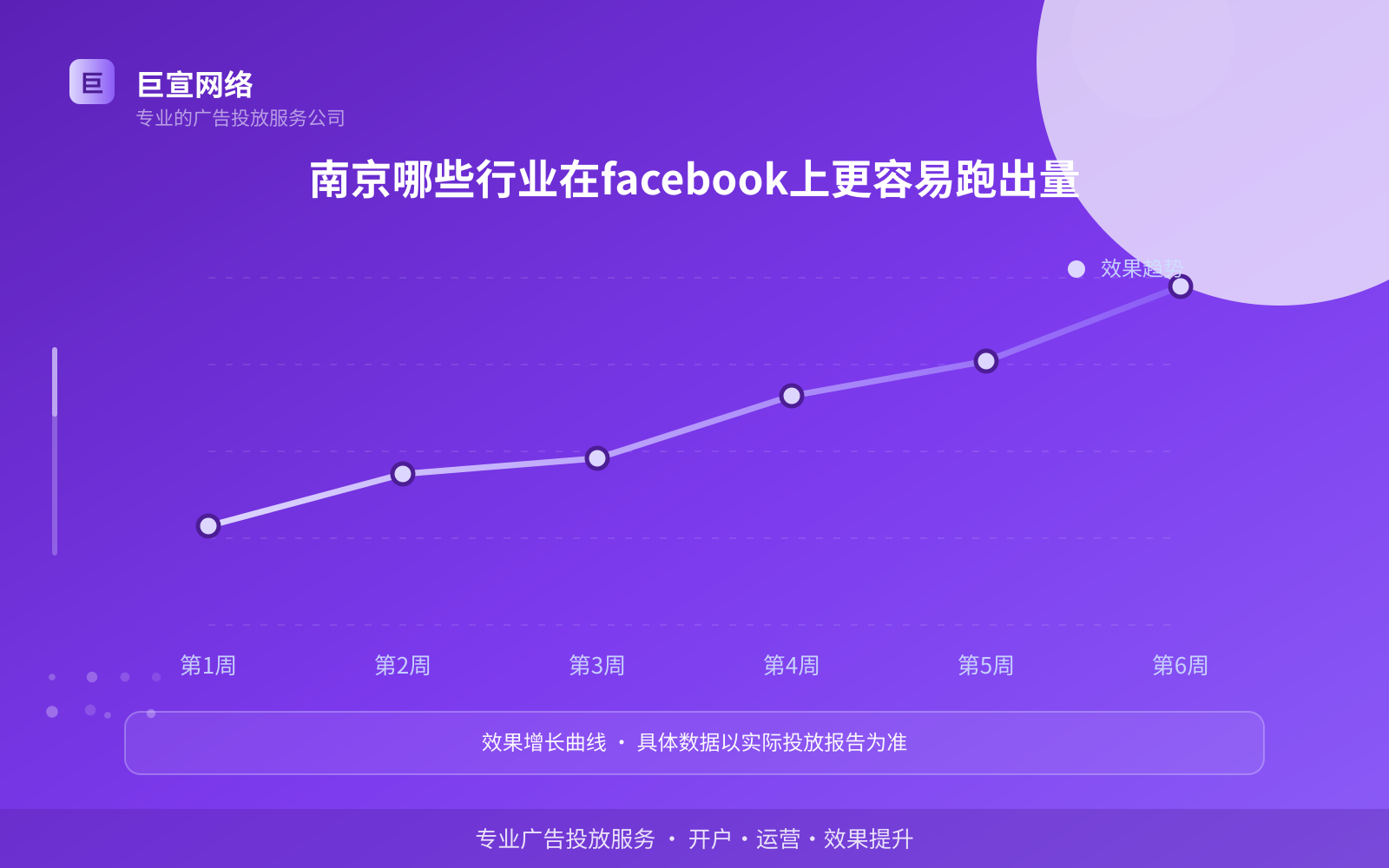 南京哪些行业在facebook上更容易跑出量（费用与预算参考）