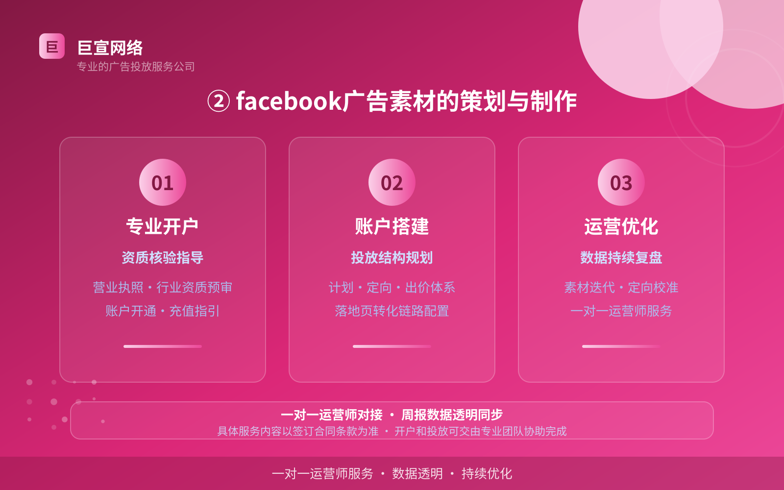 ② facebook广告素材的策划与制作（效果数据维度）