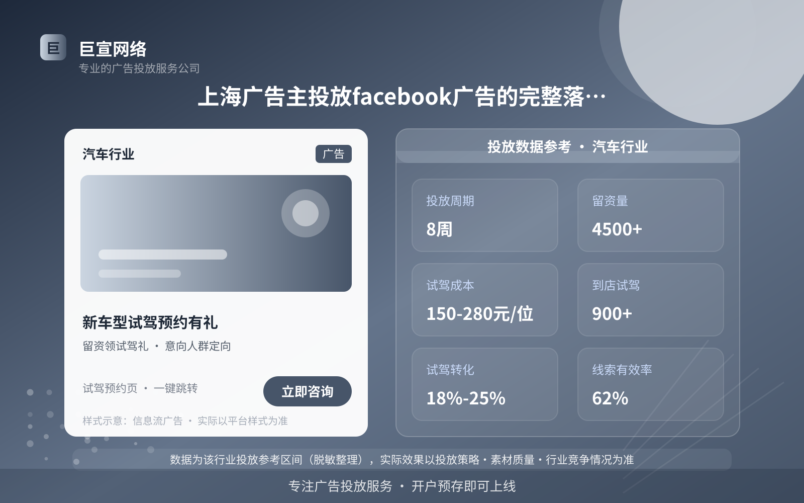 上海广告主投放facebook广告的完整落地思路(投放总览) 上海广告主投放facebook广告的完整落地思路(投放总览)
